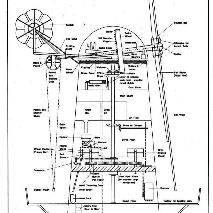 Windmill Education Resources Wilton Windmill